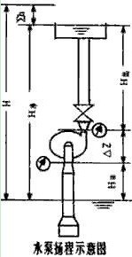水泵揚程示意圖